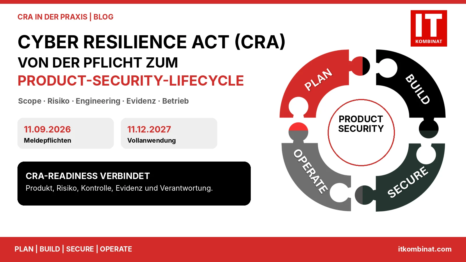 Cyber Resilience Act: Von der Pflicht zum Product-Security-Lifecycle