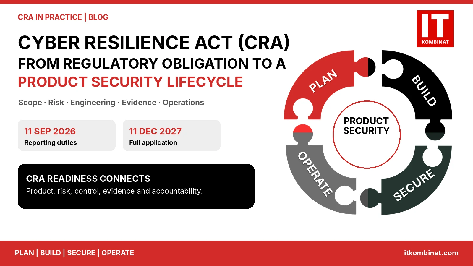 Cyber Resilience Act: From obligation to a product security lifecycle